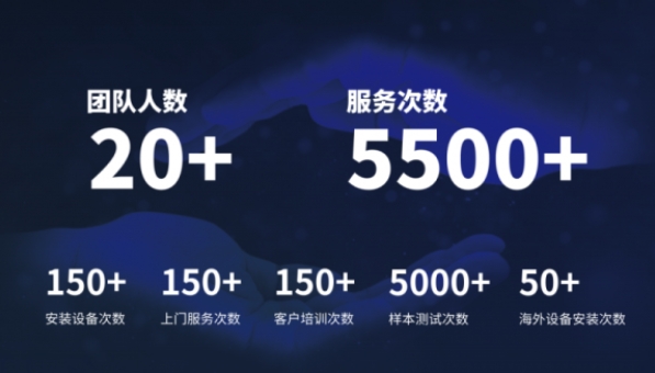 超越客户预期，时博平台（中国）ios/安卓版/手机app下载分析售后服务如何做到“精准、高效”？