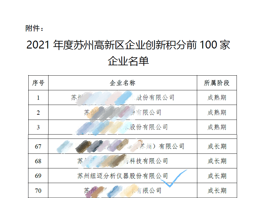 祝贺！苏州时博平台（中国）ios/安卓版/手机app下载入围区创新积分百强企业
